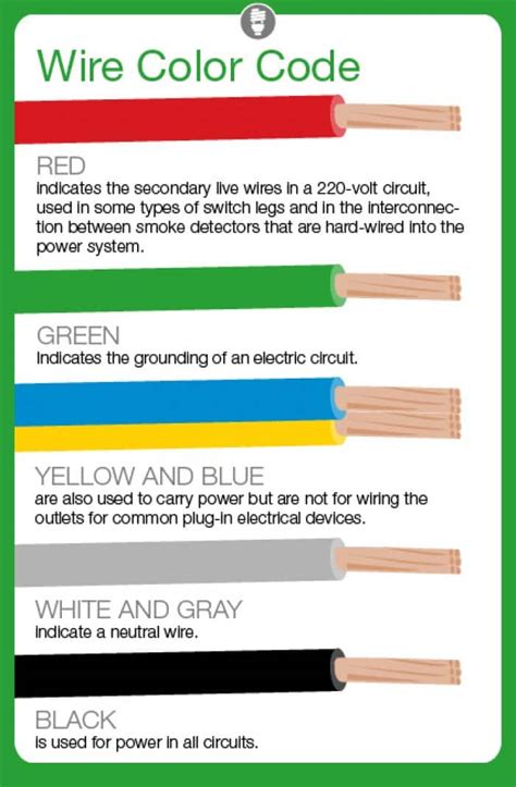 blue wire in electrical box|residential wiring colors.